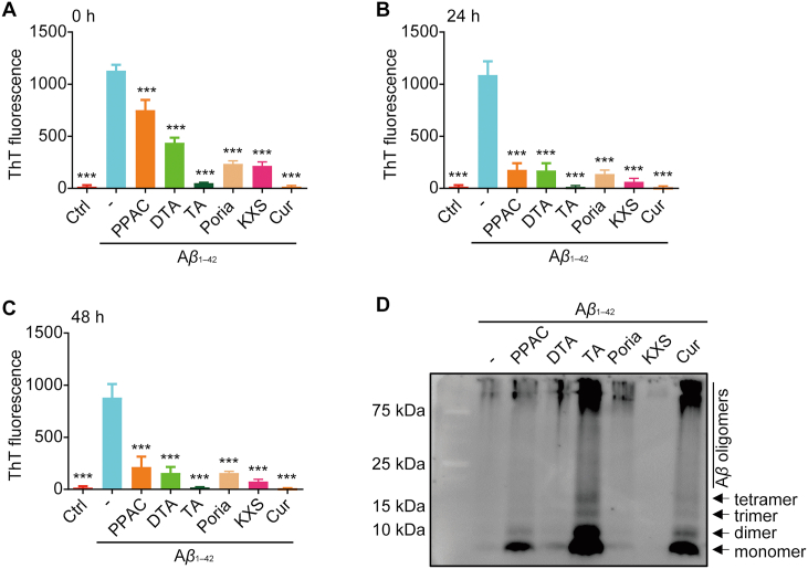 Figure 3