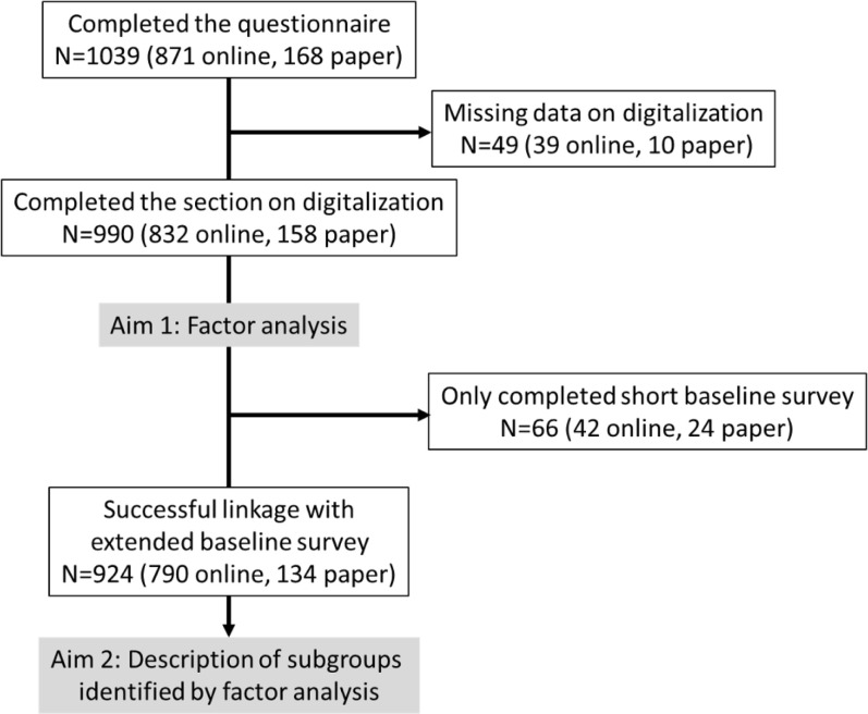 Fig 1