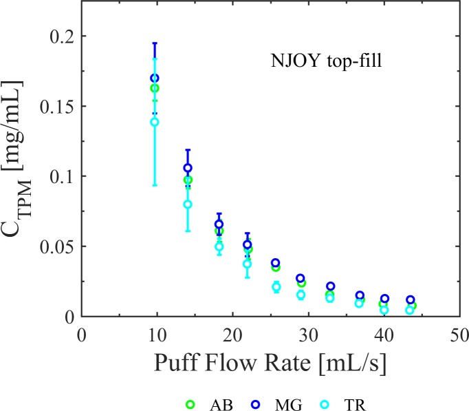 Fig 6