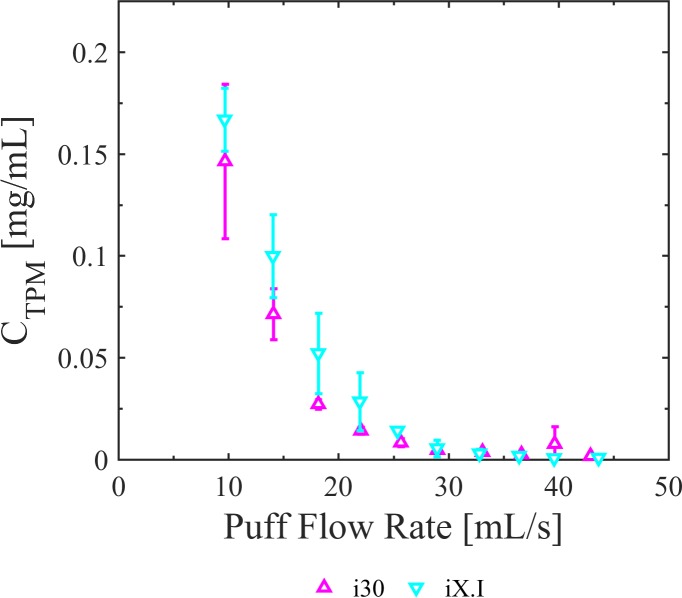 Fig 5