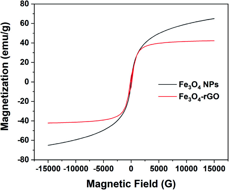 Fig. 8