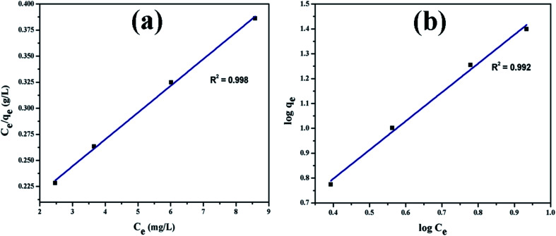 Fig. 11