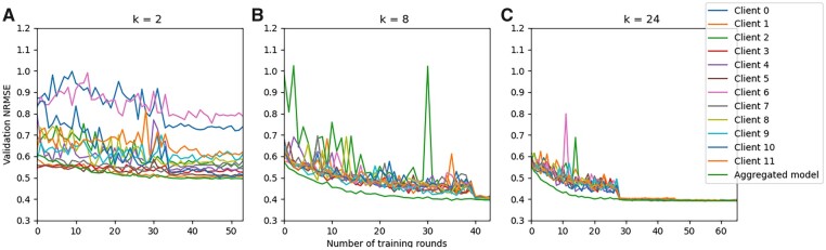 Fig. 7.