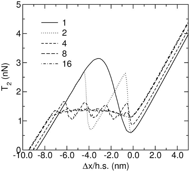 FIGURE 8