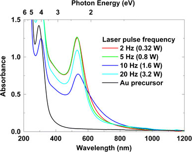 Figure 12