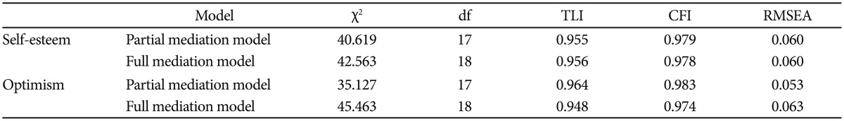 graphic file with name pi-11-437-i003.jpg