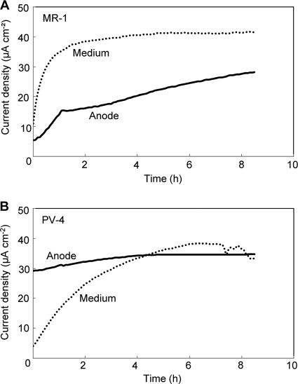 FIG. 4.