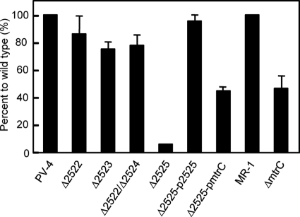 FIG. 6.