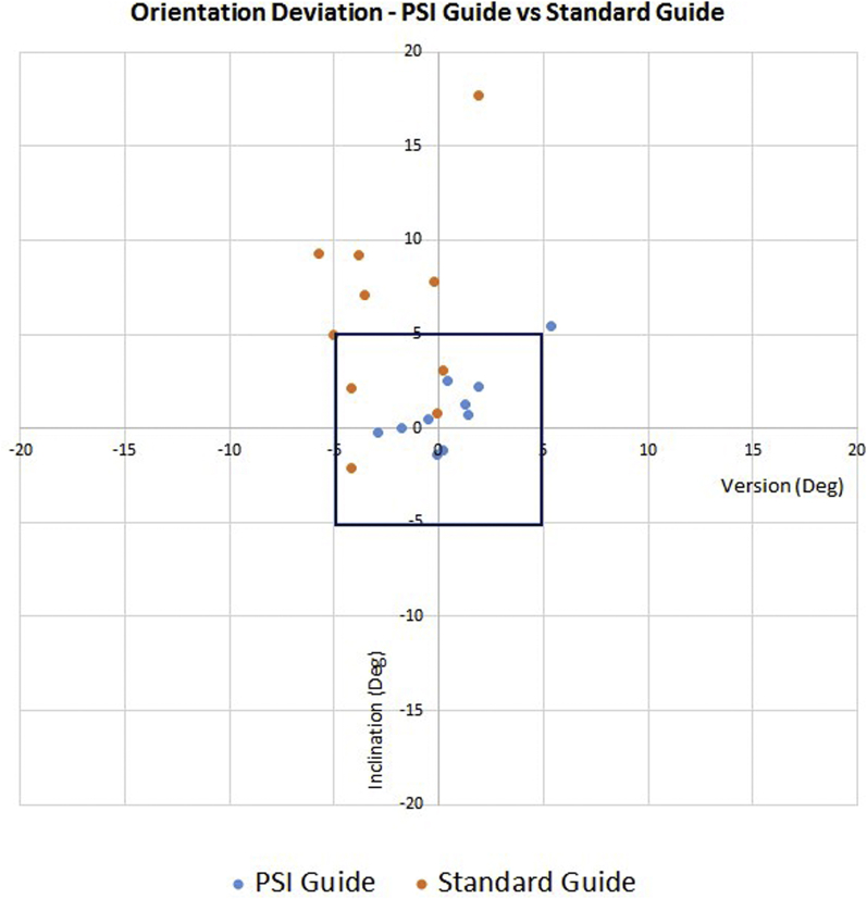 Figure 7