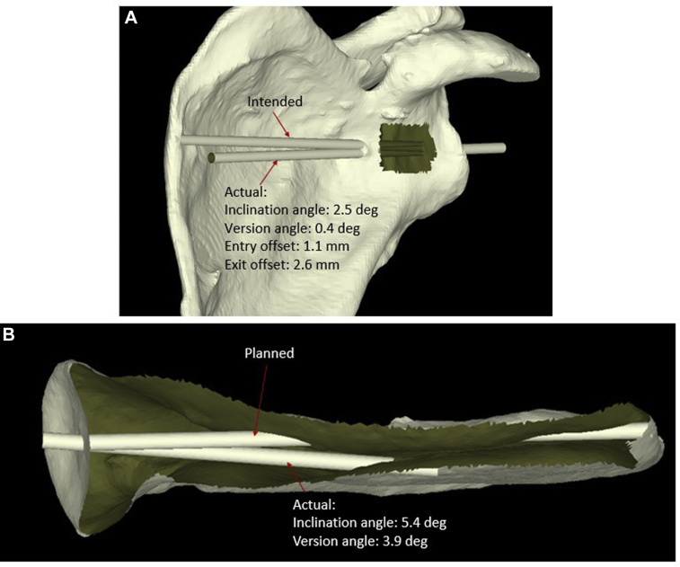 Figure 5