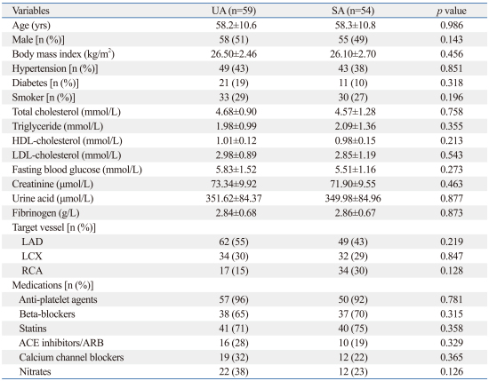 graphic file with name ymj-52-914-i001.jpg