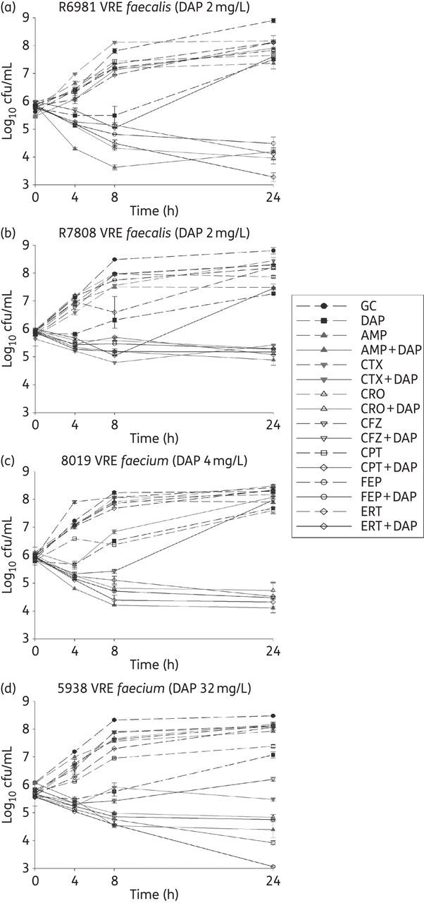 Figure 2.