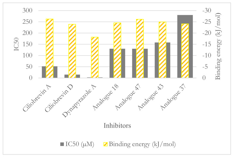 Figure 12