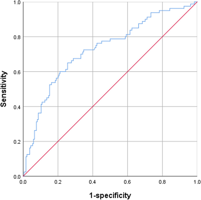 Figure 2.