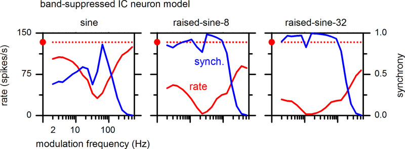 Fig. 21.