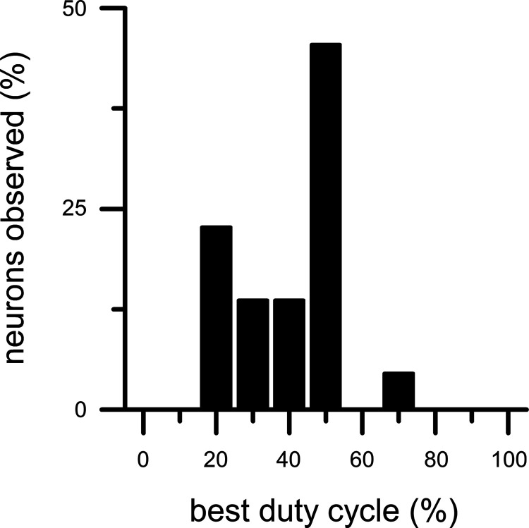 Fig. 13.