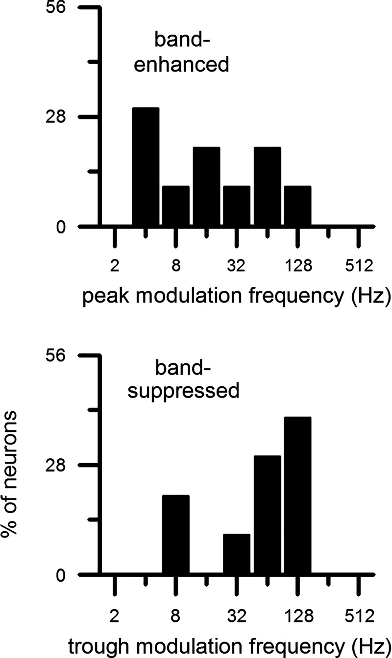 Fig. 17.