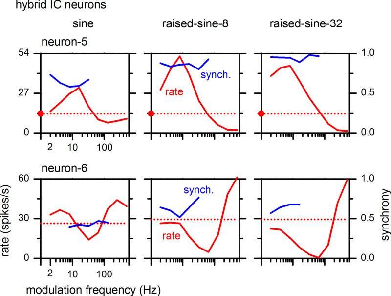 Fig. 7.