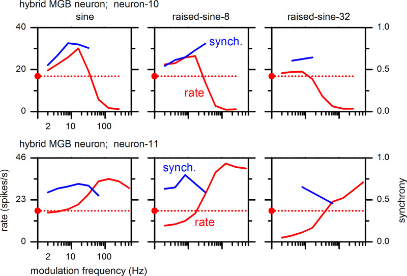 Fig. 15.