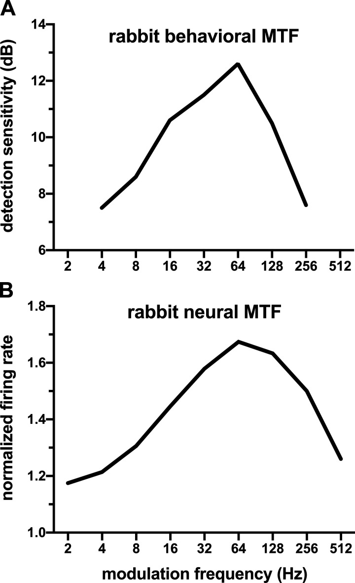 Fig. 10.