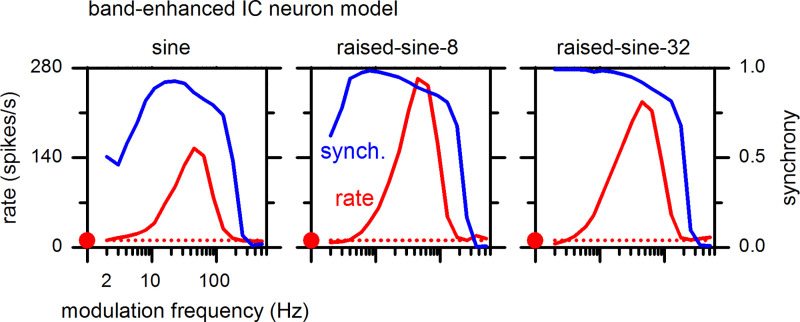 Fig. 19.