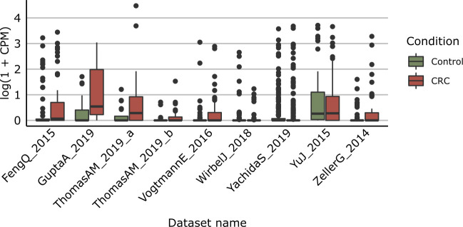 Figure 2—figure supplement 4.