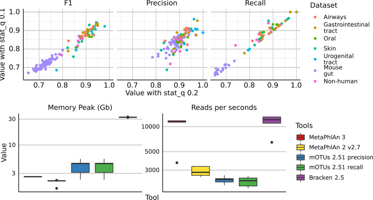 Figure 1—figure supplement 2.