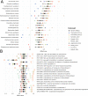 Figure 2—figure supplement 2.