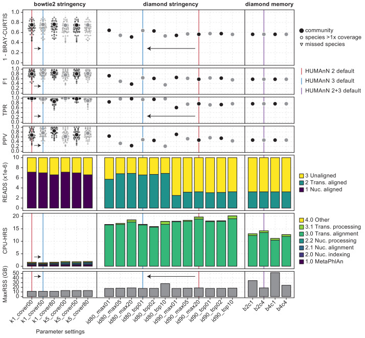 Figure 1—figure supplement 4.