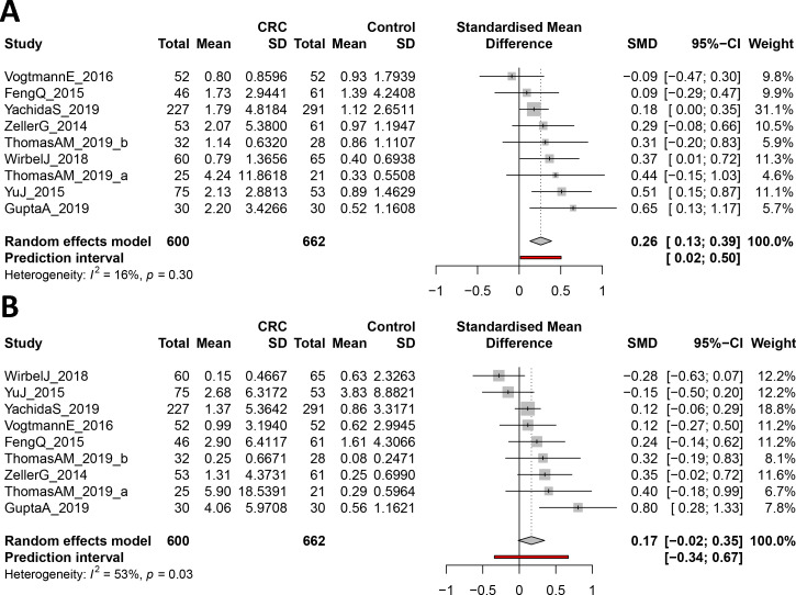 Figure 2—figure supplement 3.