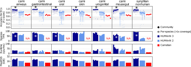 Figure 1—figure supplement 3.