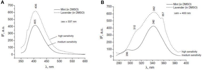 Figure 13