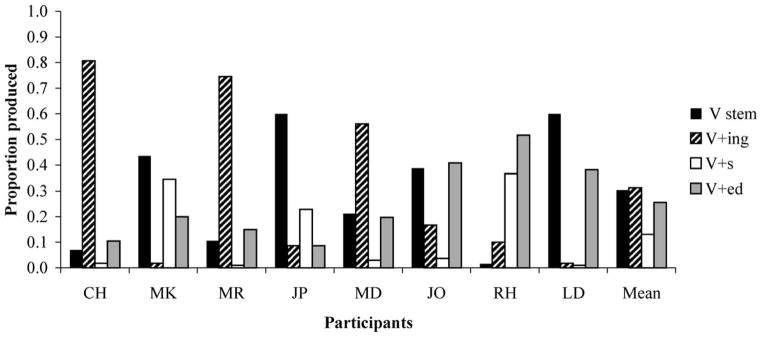 Fig. 3