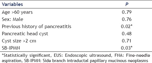 graphic file with name EUS-4-109-g002.jpg