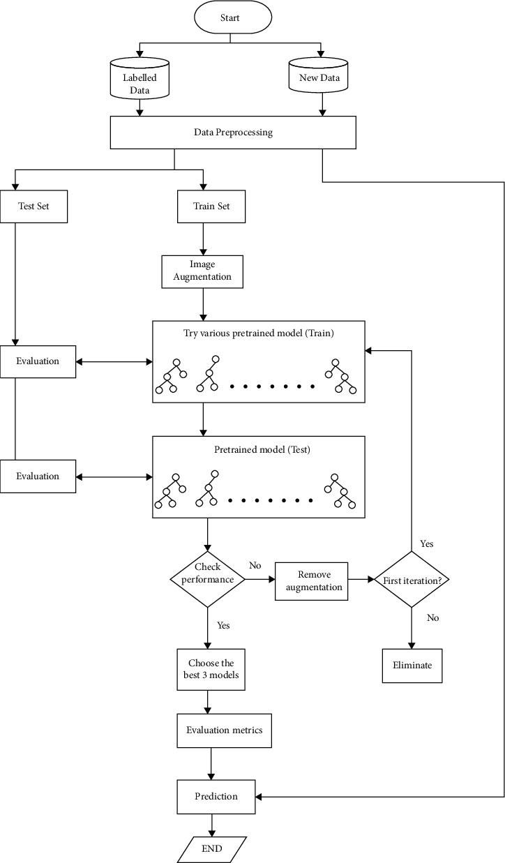 Figure 7