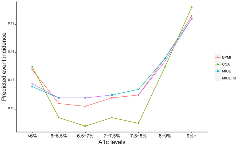 Figure 5.3: