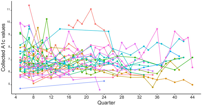 Figure 2.1: