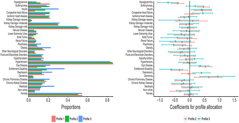 Figure 5.5: