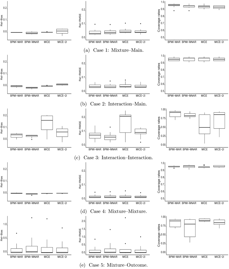 Figure 4.1: