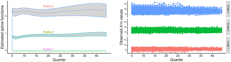 Figure 5.4: