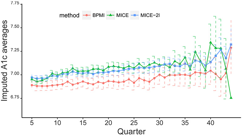 Figure 5.2: