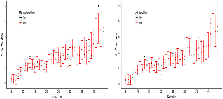 Figure 5.1: