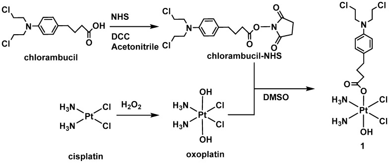 Scheme 2