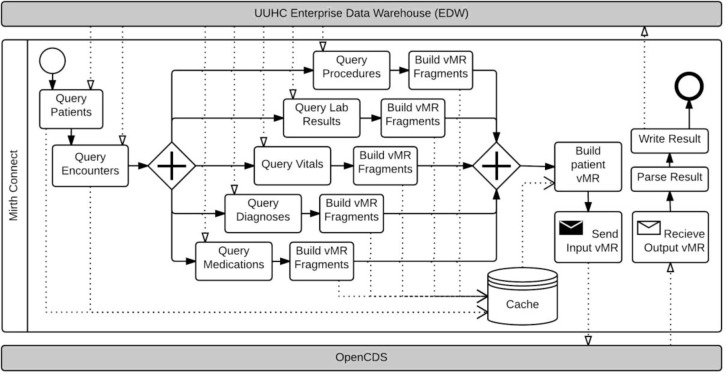 Figure 2.