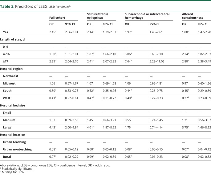 graphic file with name NEUROLOGY2018900324TT2A.jpg