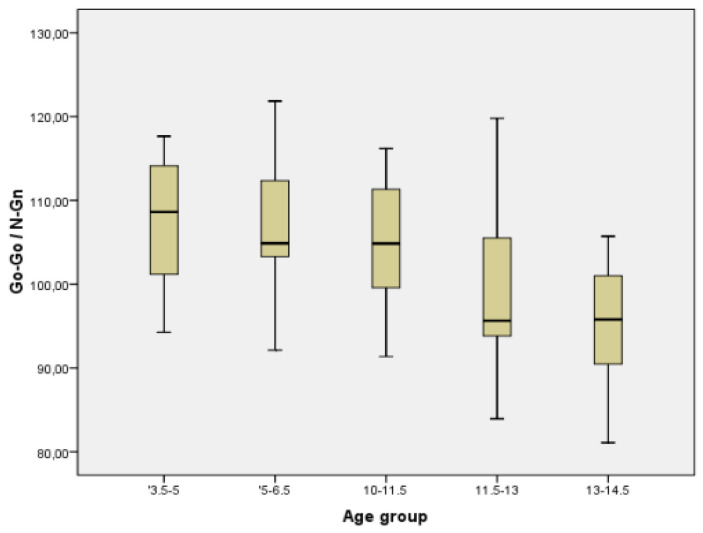 Figure 10