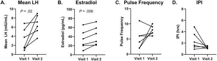 Figure 6.