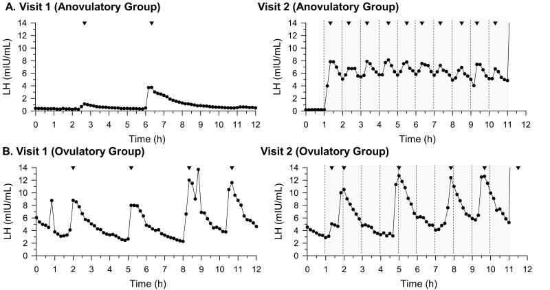 Figure 5.