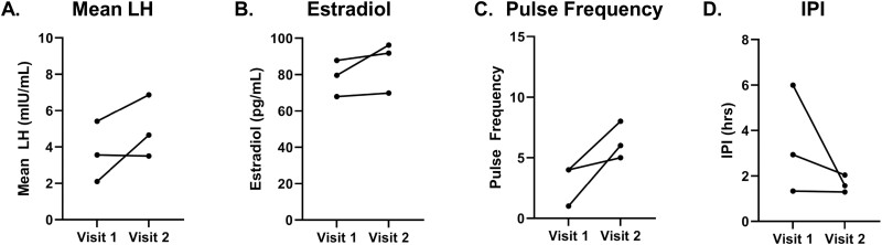 Figure 7.