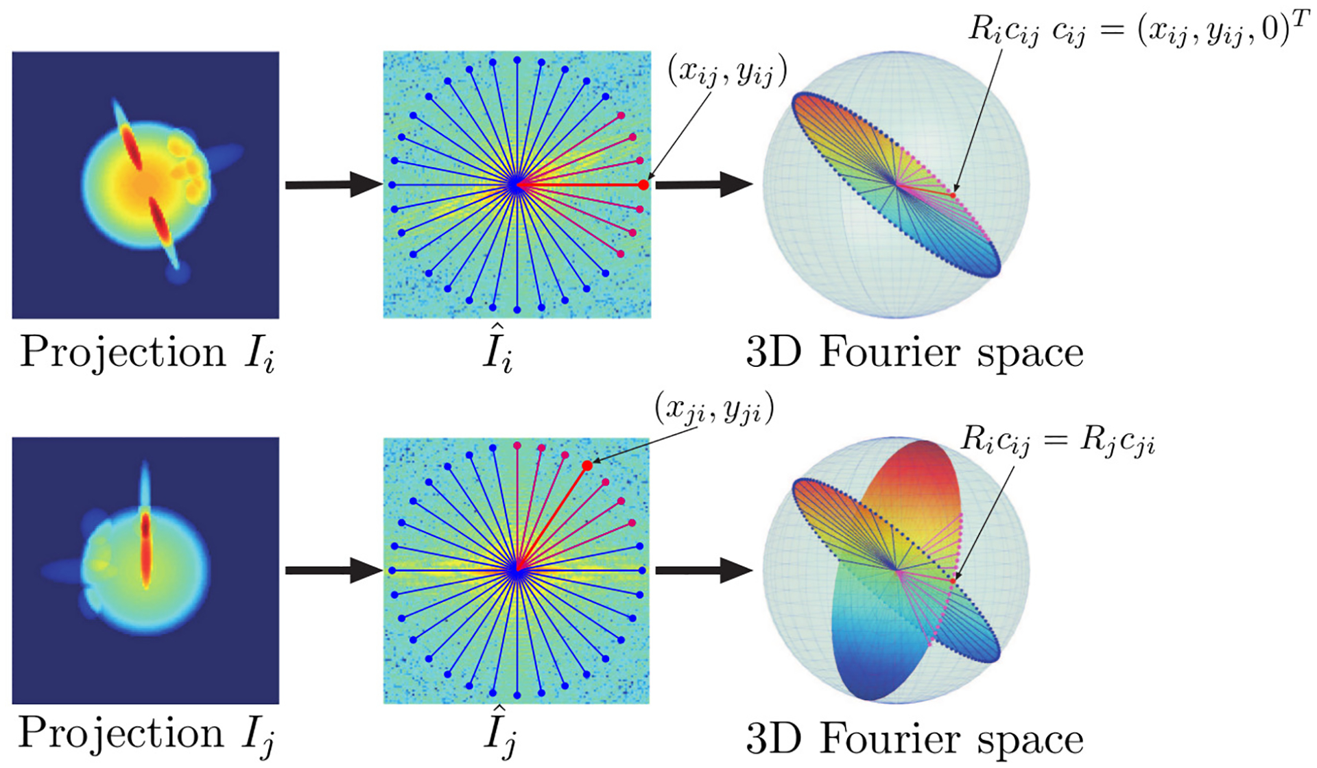 Figure 2: